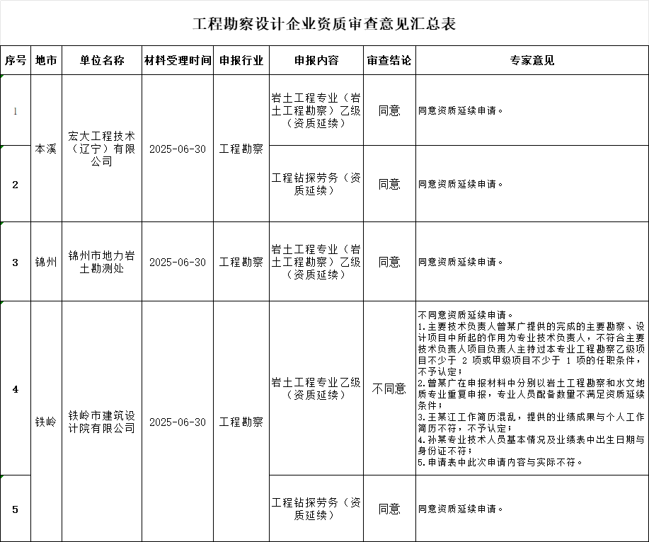 5F28545CC1DC69F5BA22CCF39F2CAD22.png 5F28545CC1DC69F5BA22CCF39F2CAD22.png